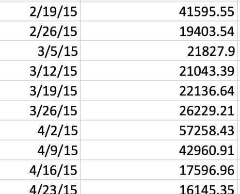 Raw data that is not visualized